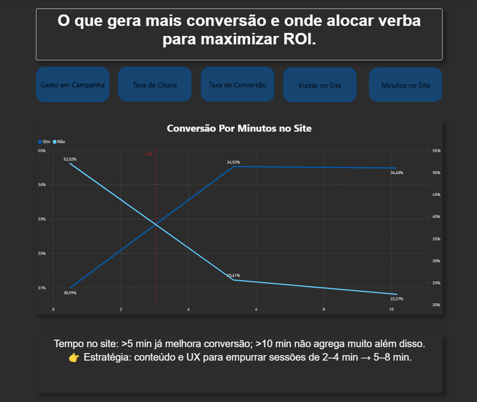 Imagem representando a visualização de dados